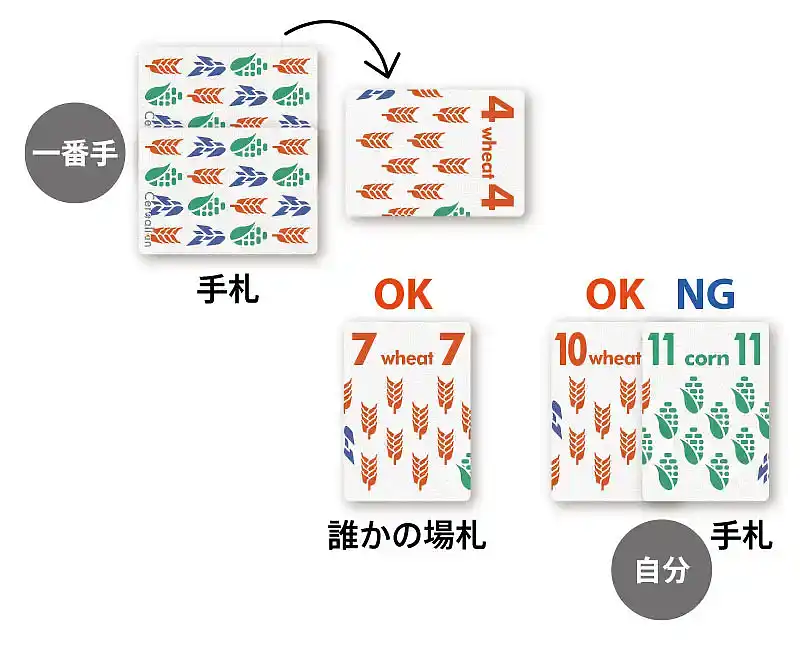 シリアリアン(Cerealian)の内容 3