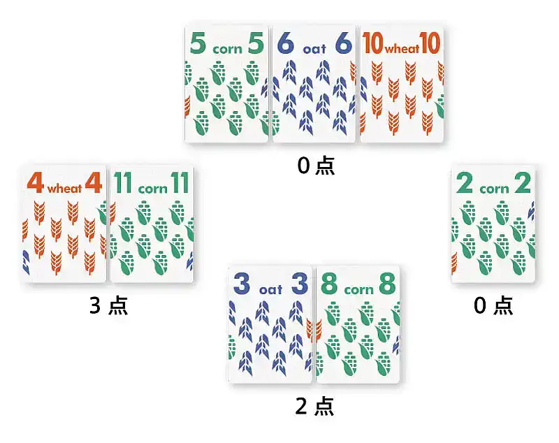 シリアリアン(Cerealian)の内容 5