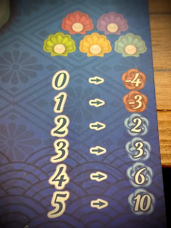 シーズンズの内容 8
